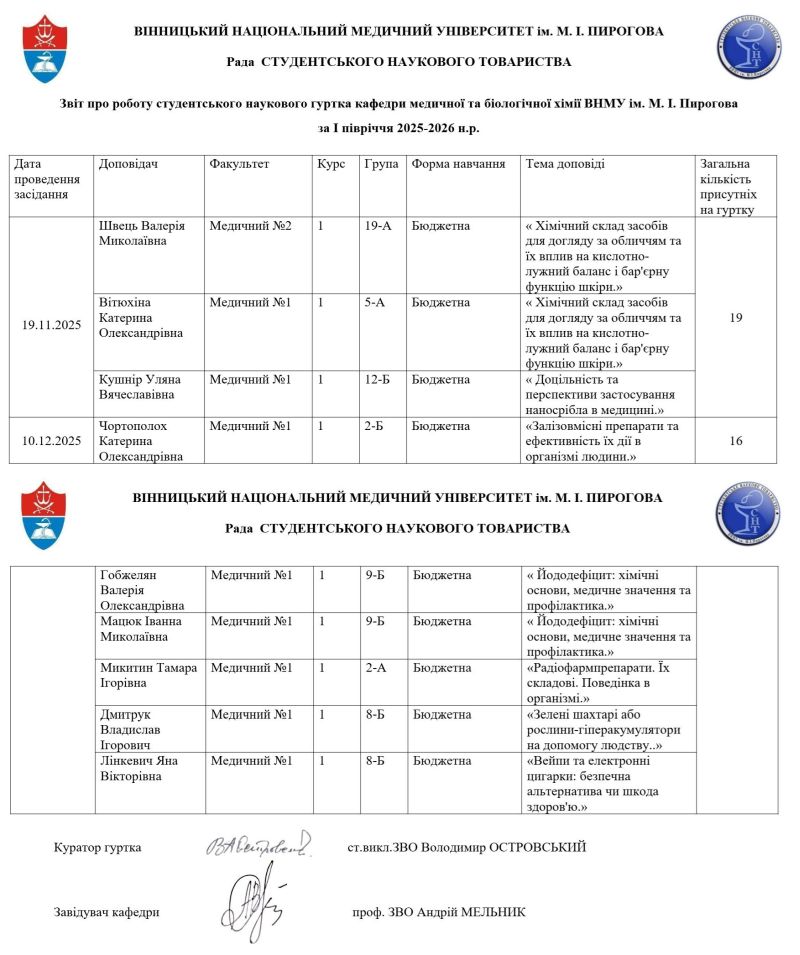 Звіт засідань гуртка за 1 півріччя 2025-2026